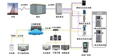 解析投资:充电桩市场研究:新能源汽车高景气度带来巨大需求